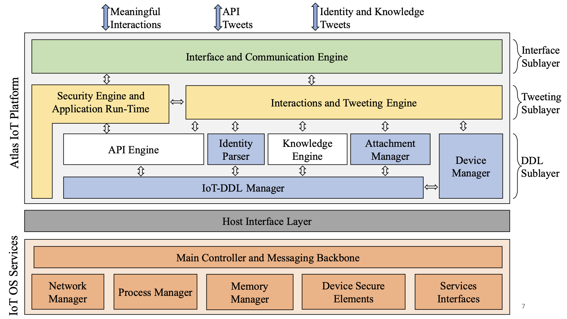 Atlas Framework