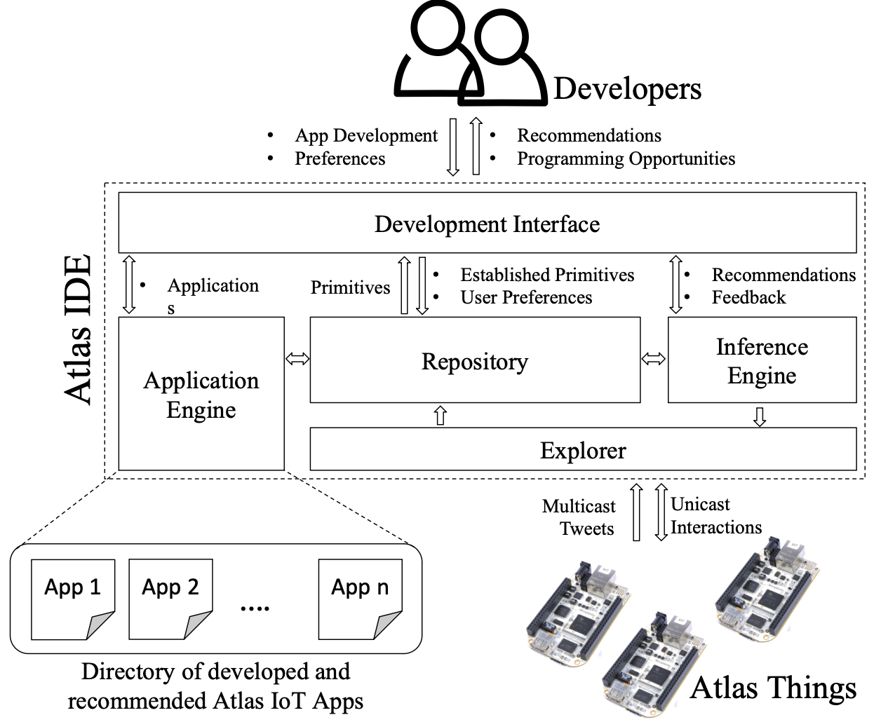 Atlas Framework