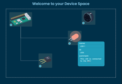 Emulator for IoT