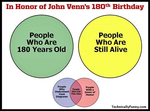 A Venn Diagram funny