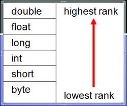 variable ranking chart